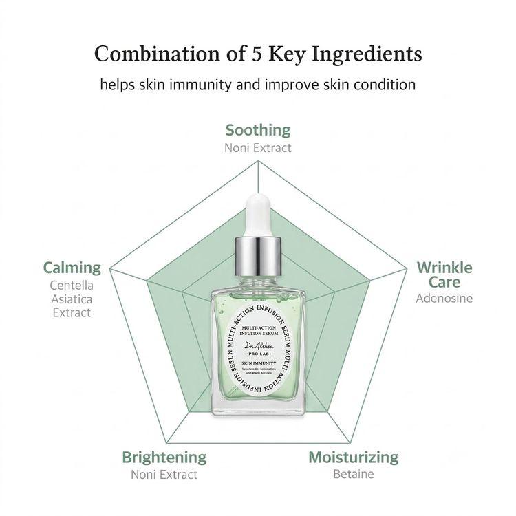 Dr Althea Multi-action Infusion Serum