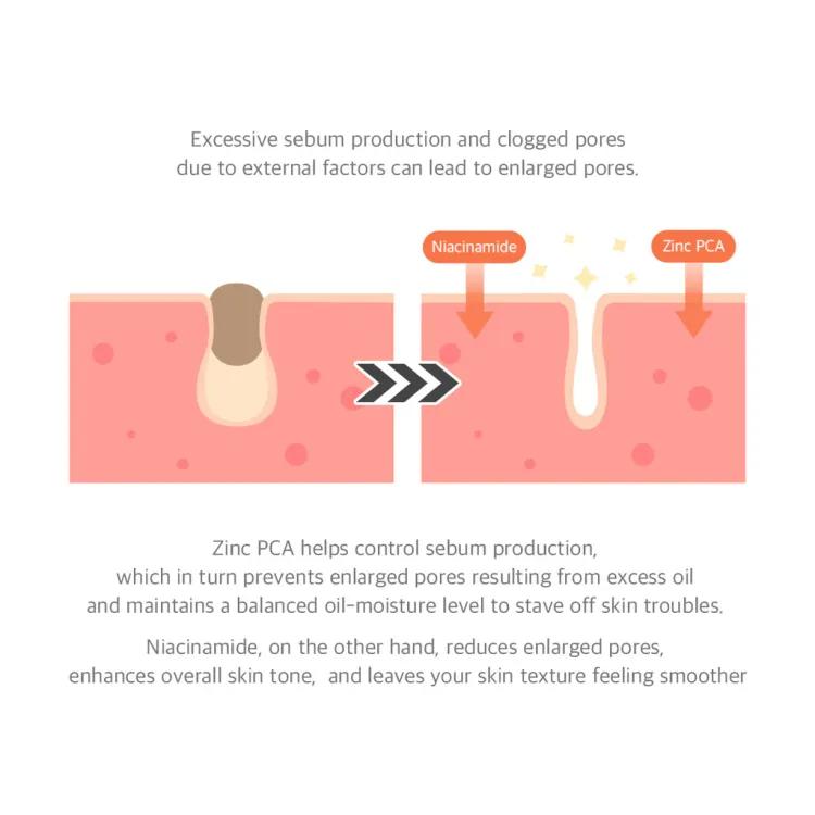 Dr Althea 15% Niacinamide Serum 30ml