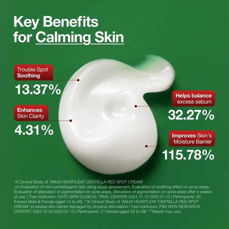 Anua Centella Red Spot Cream 30ml