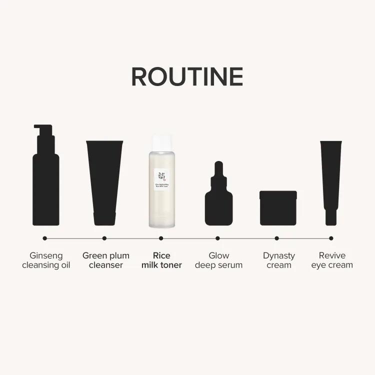 Beauty Of Joseon Glow Replenishing Rice Milk 150 Ml