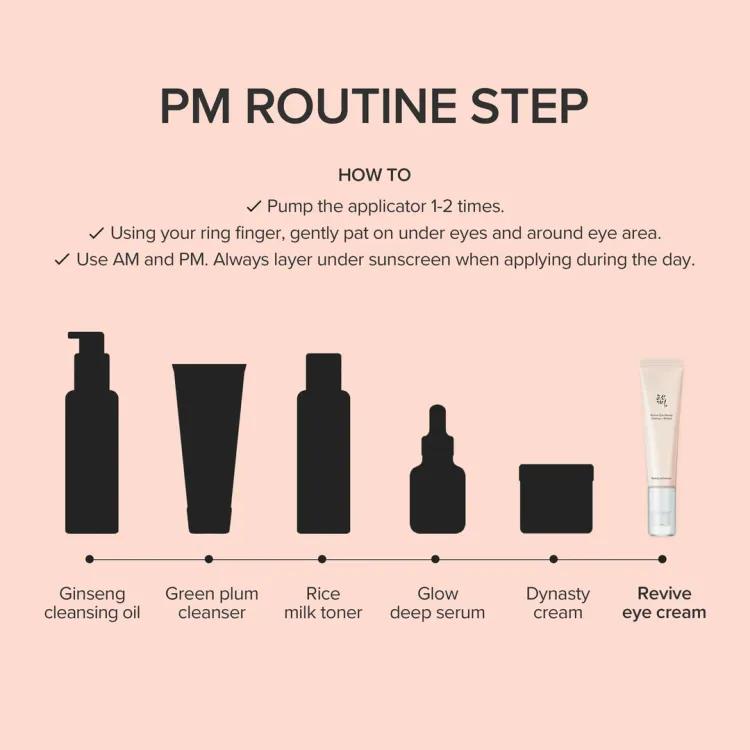 Beauty Of Joseon Revive Eye Serum Ginseng + Retinal 30 Ml