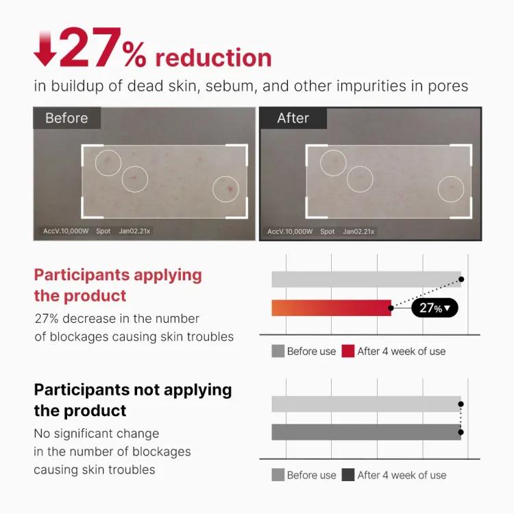 Medicube Red Acne Body Peeling Shot 2.0,110g